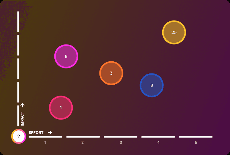 AI project prioritization matrix